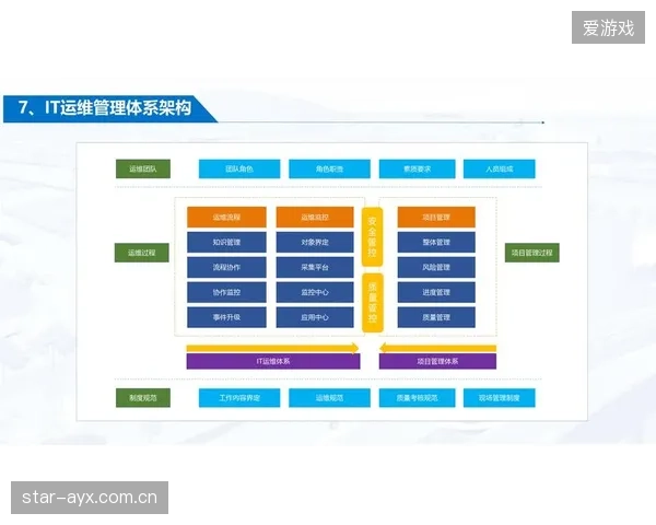 政策驱动方近期迭代智能巡检系统 降低赛事运维人力成本